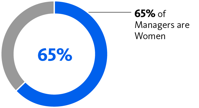 piechart_gendermanagementx.jpg